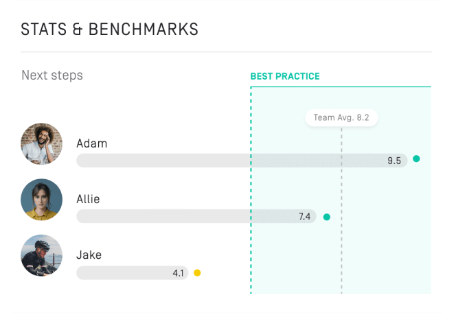 sales team stats screenshot