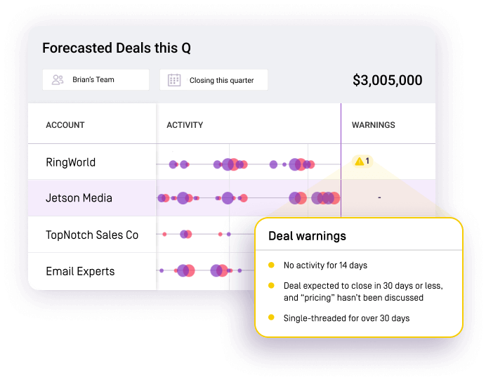 sales pipeline view screenshot