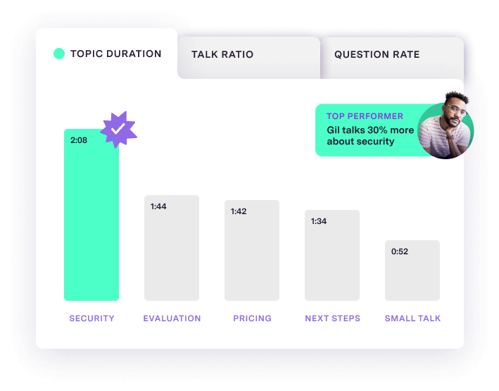 Conversation Intelligence Stop Losing Winnable Deals Gong Conversation Intelligence Stop Losing Winnable Deals Gong