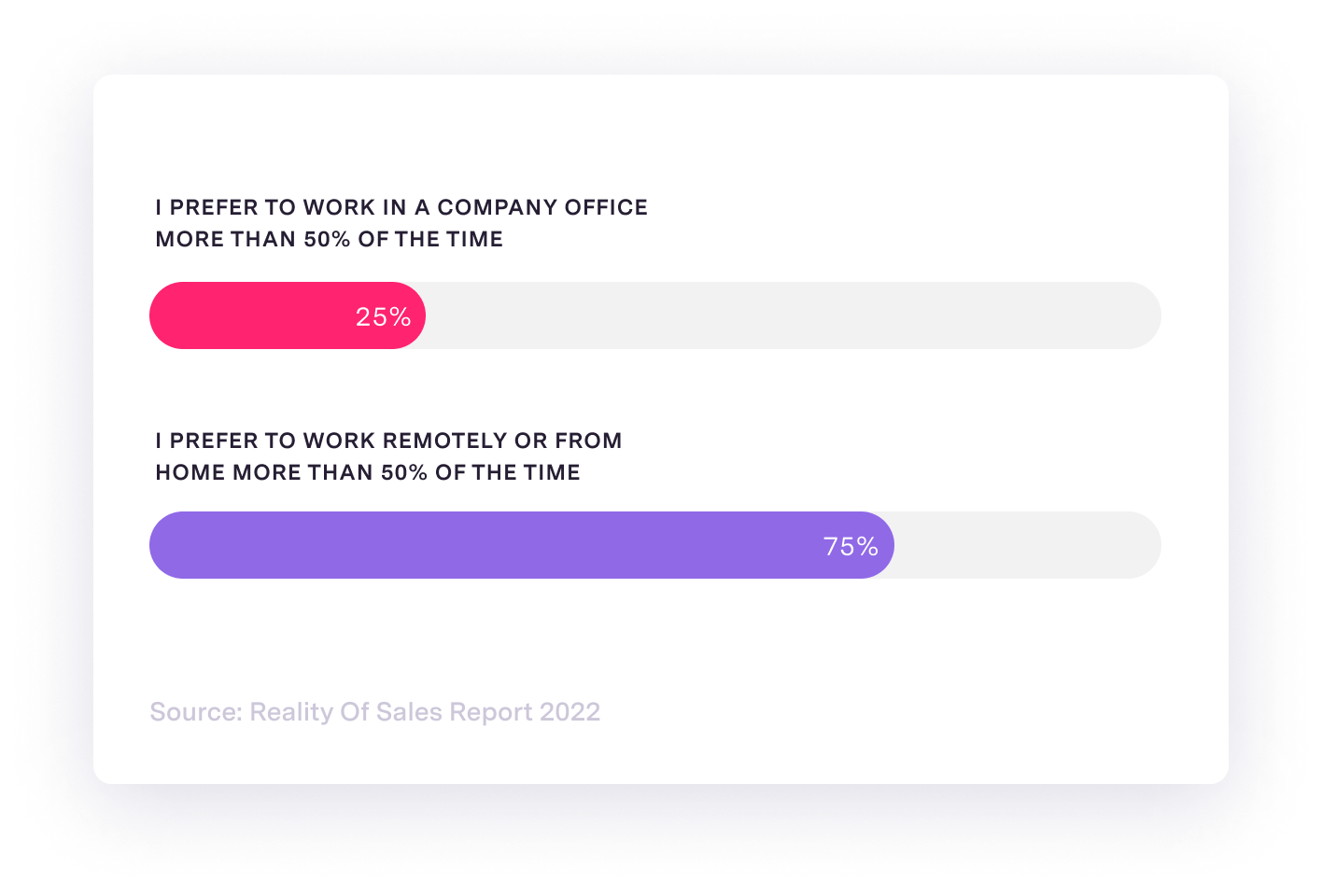 return to office sales preference