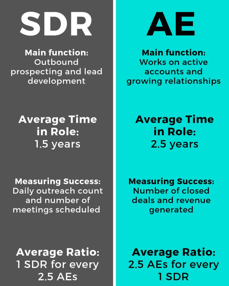 Graphic comparing SDR and AE job responsibilities