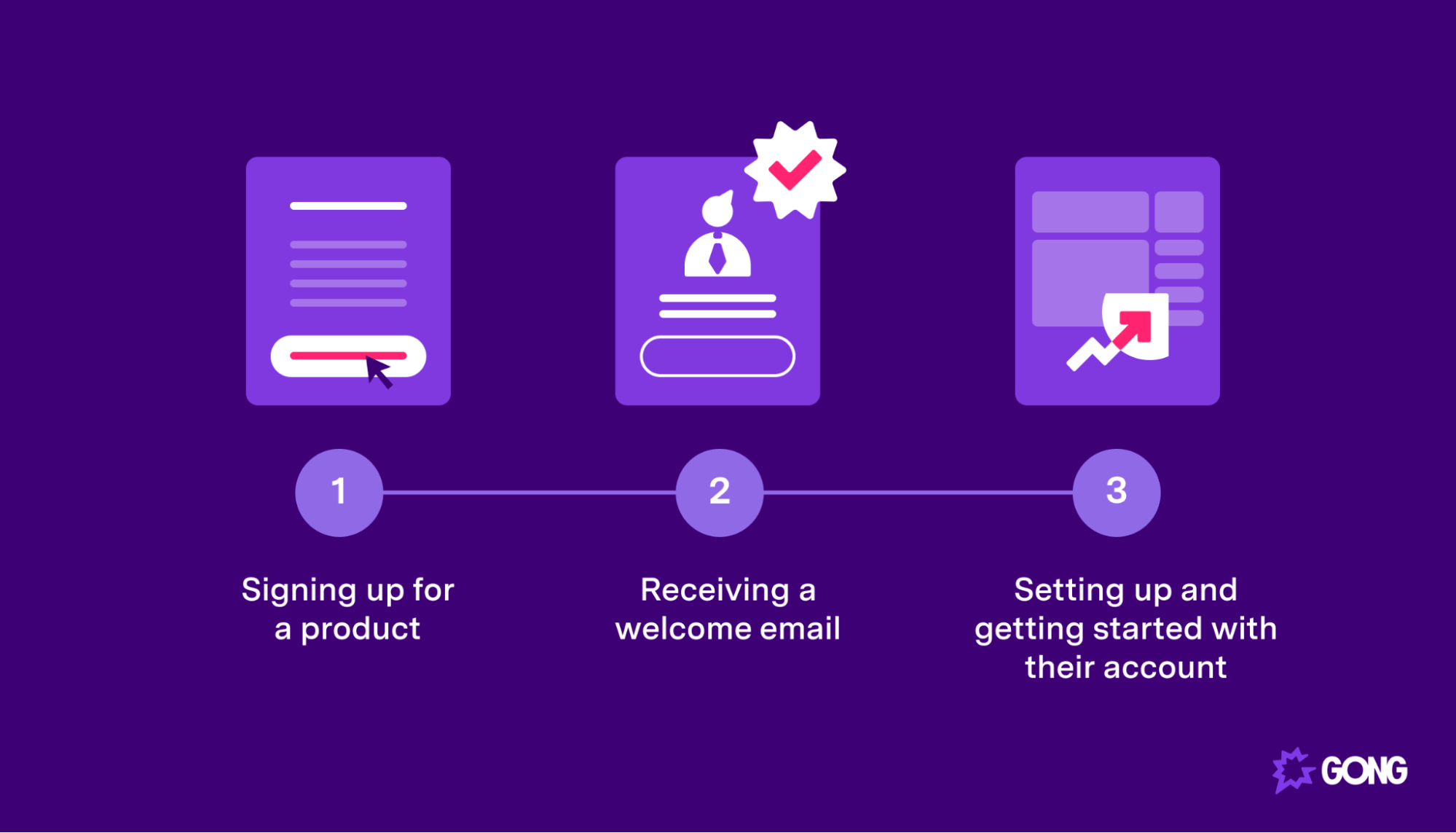 SaaS onboarding flow