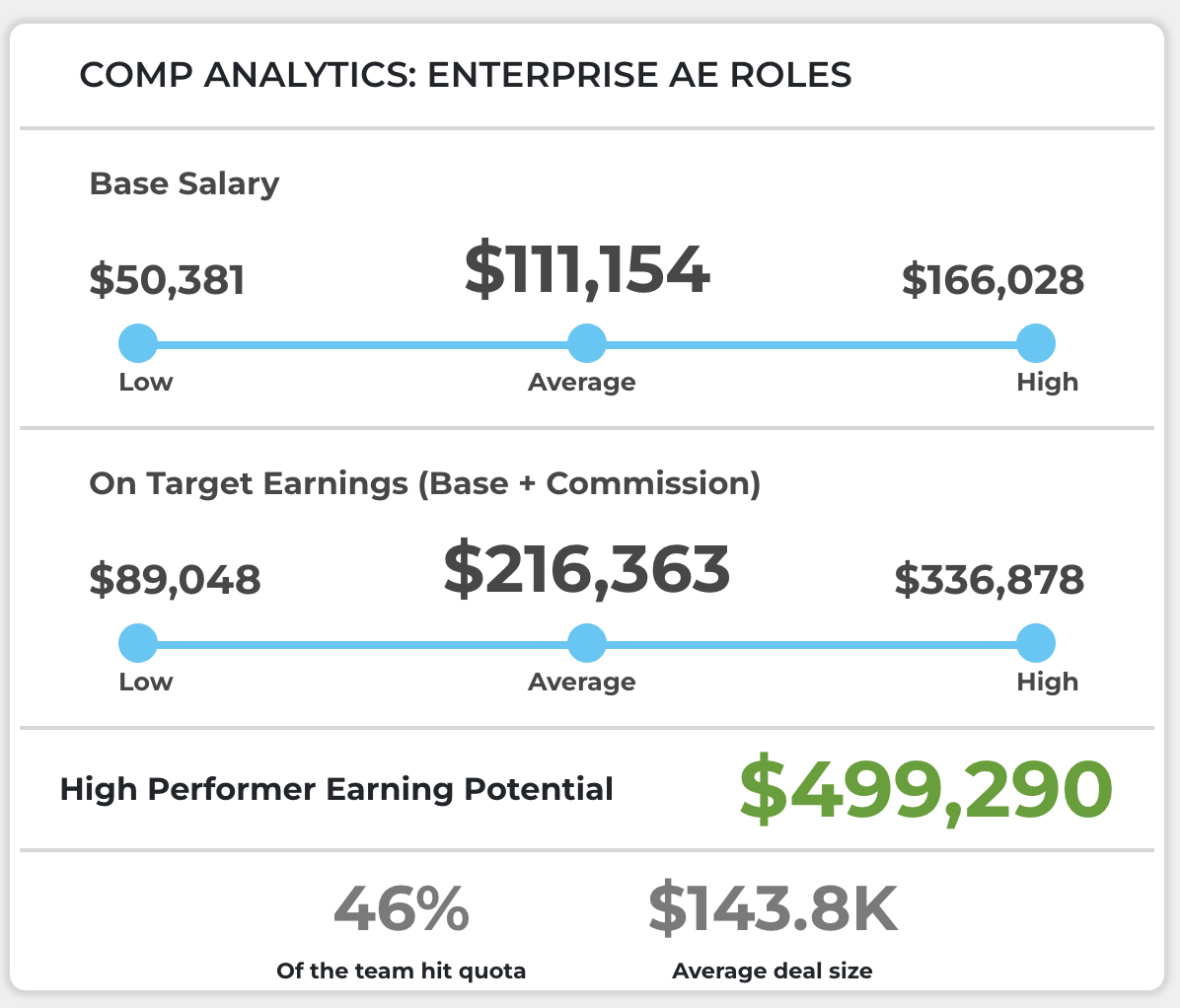 Comp analytics for enterprise ae roles