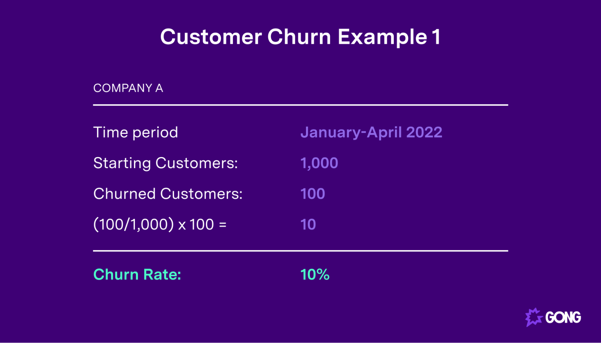 An example of a customer churn rate