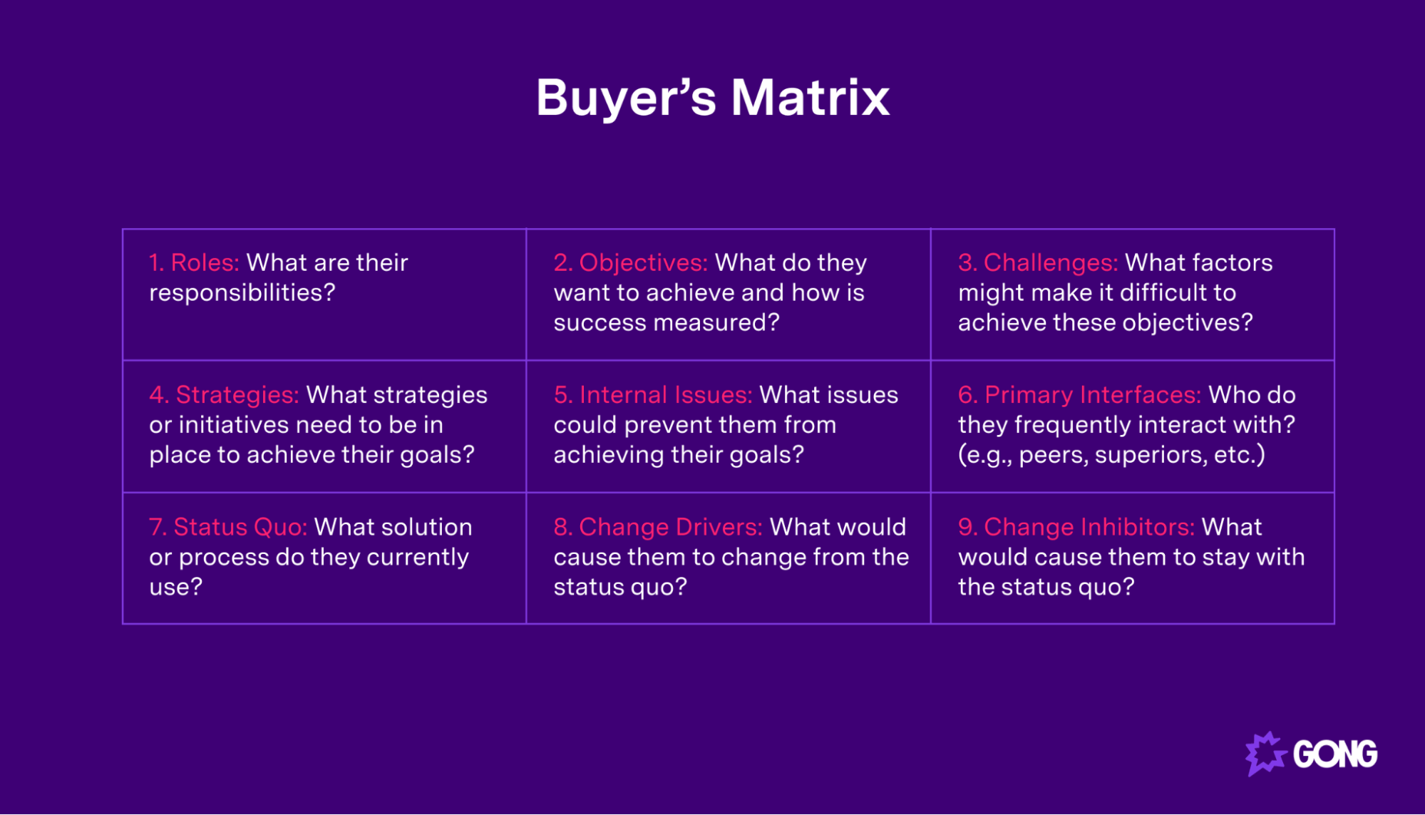 Example of Buyer's Matrix