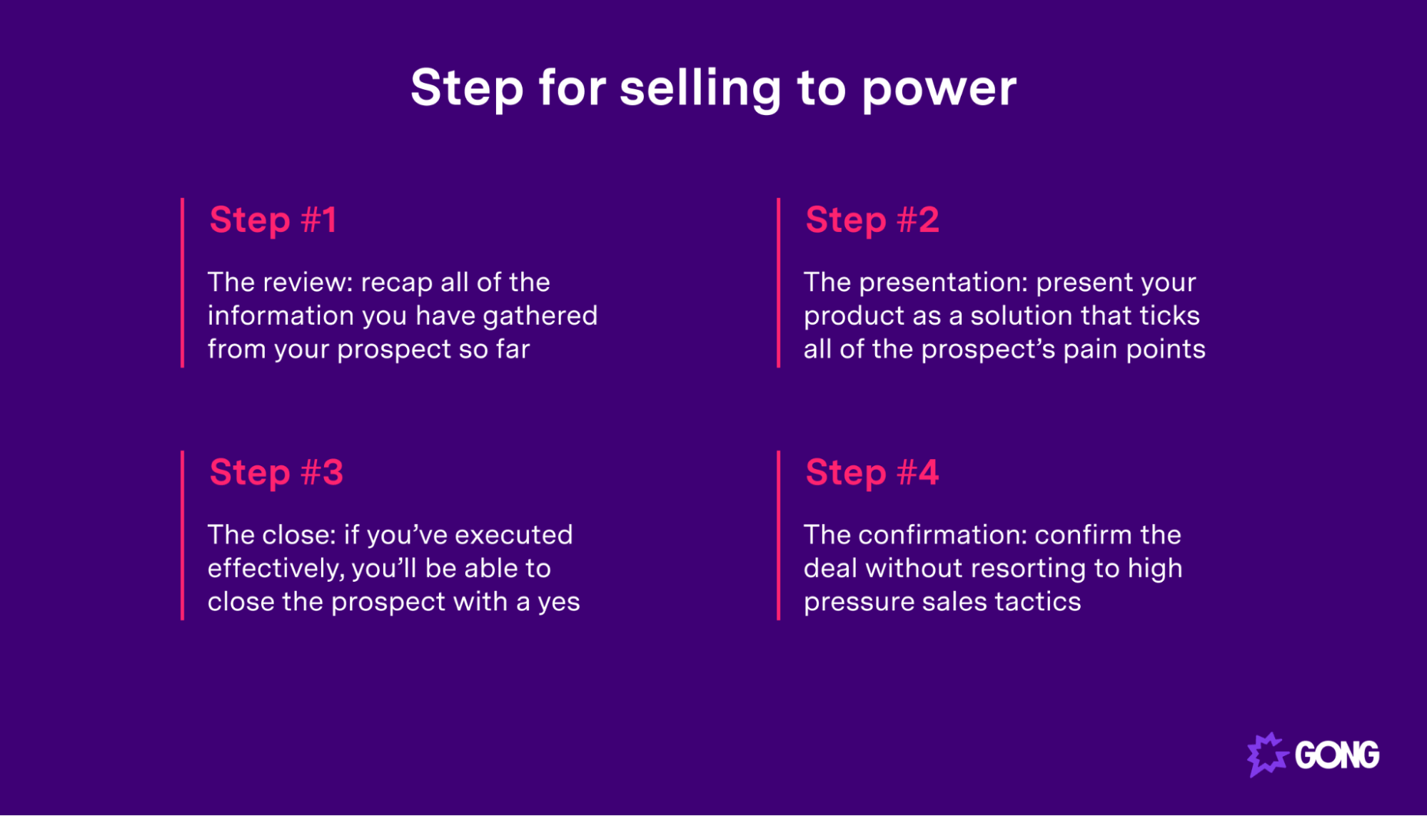 The four steps of Sandler fulfillment