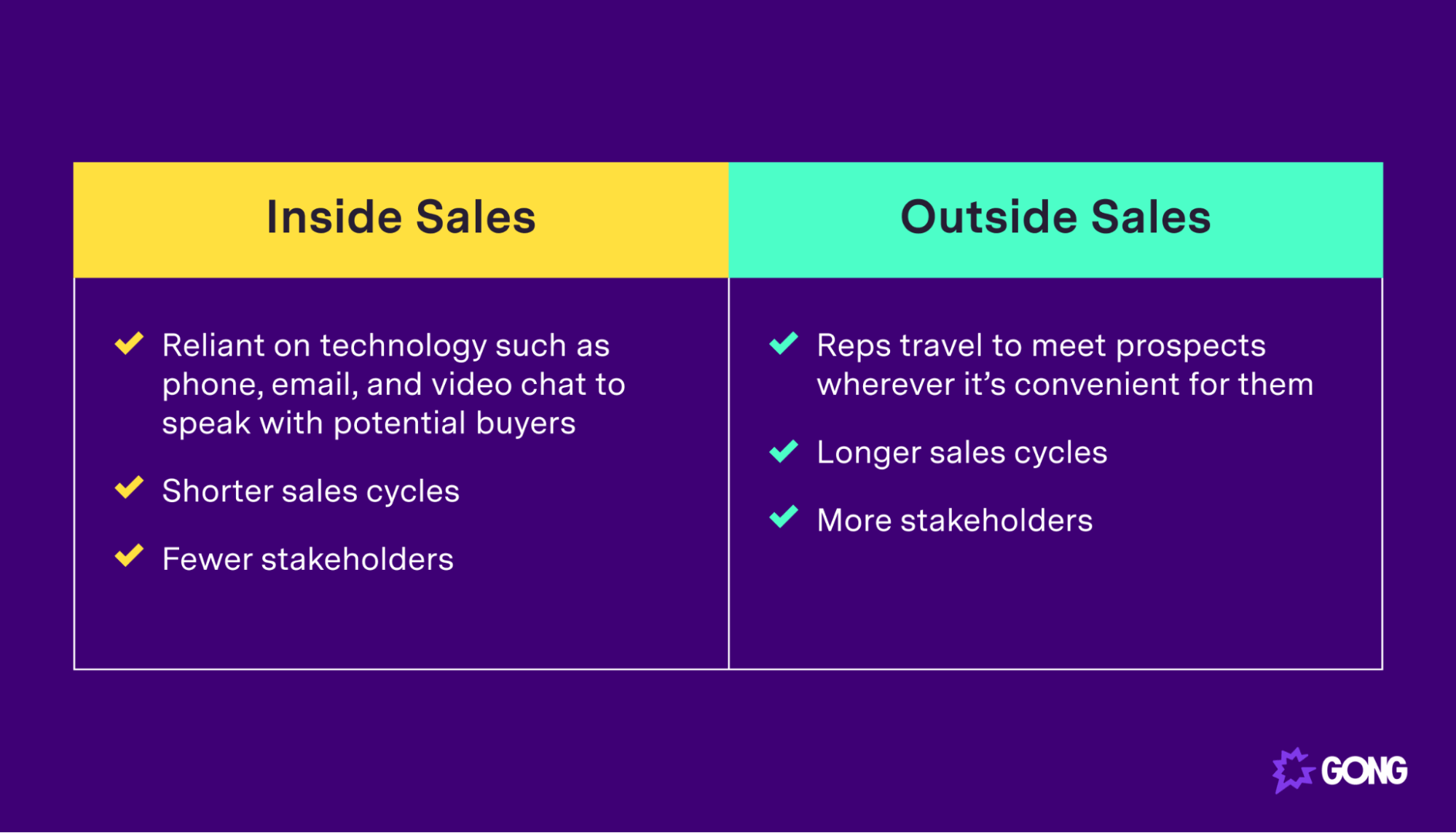 Inside sales vs. outside sales