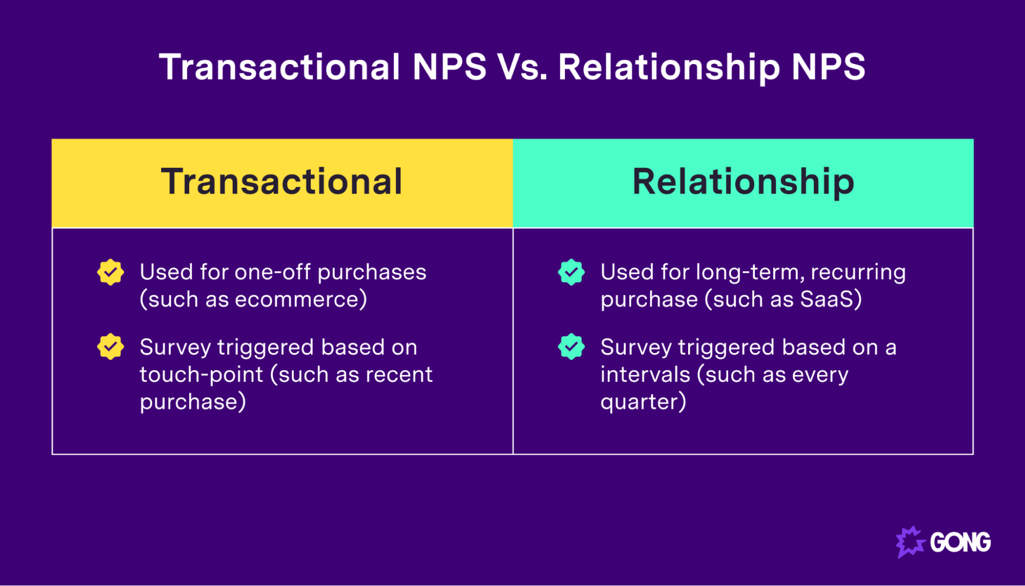 Transactional NPS vs. Relationship NPS