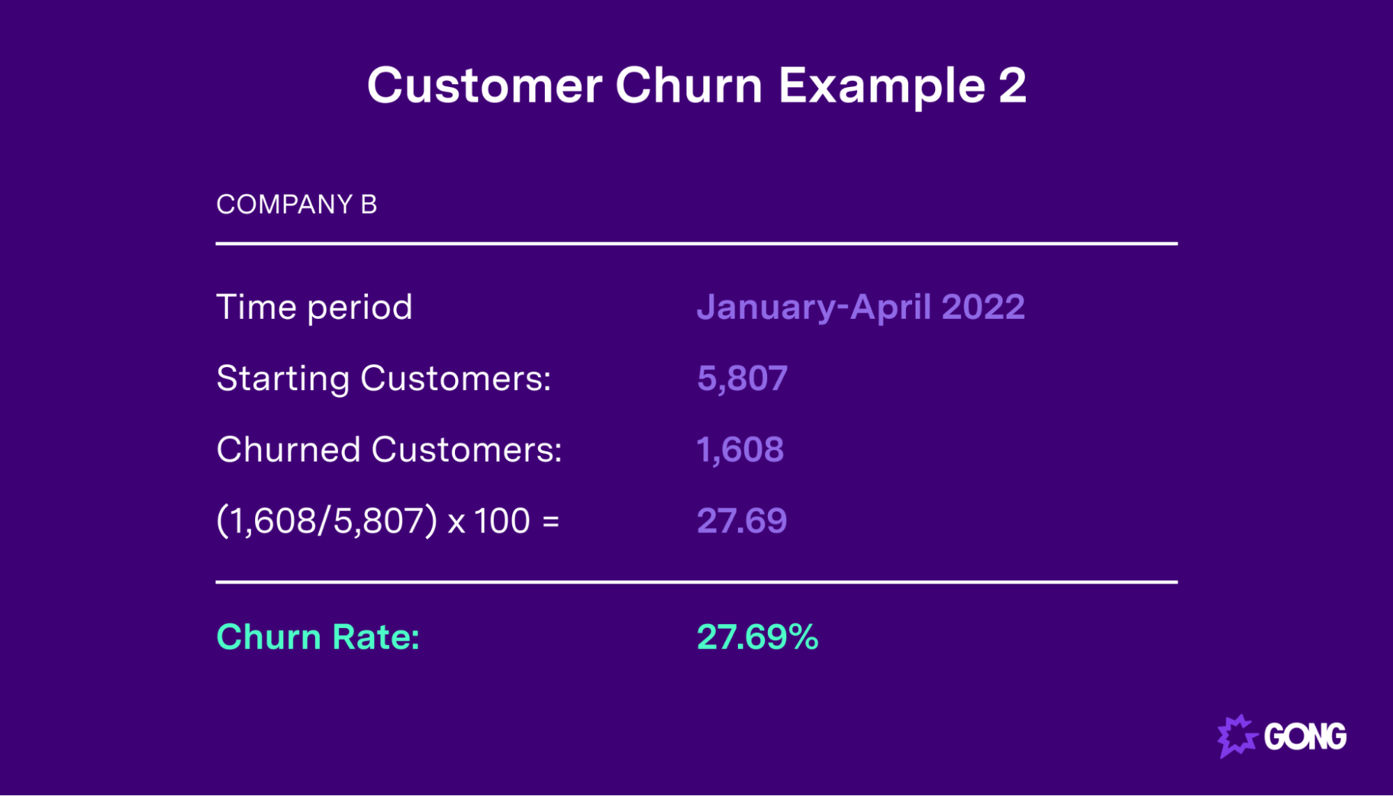 Another example of a customer churn rate