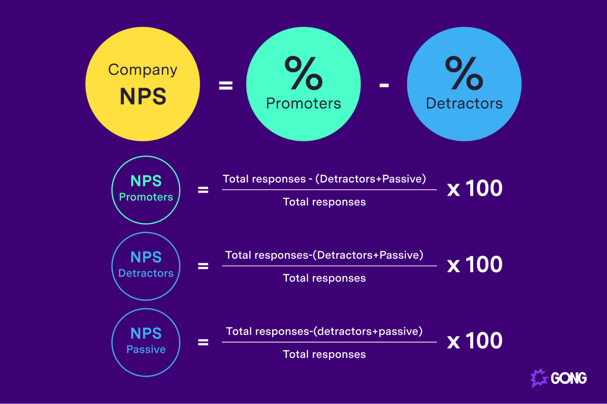 Net Promoter Score calculations