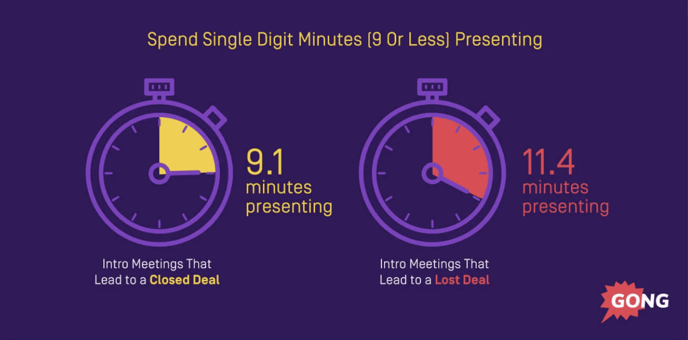 How long your sales presentations should be