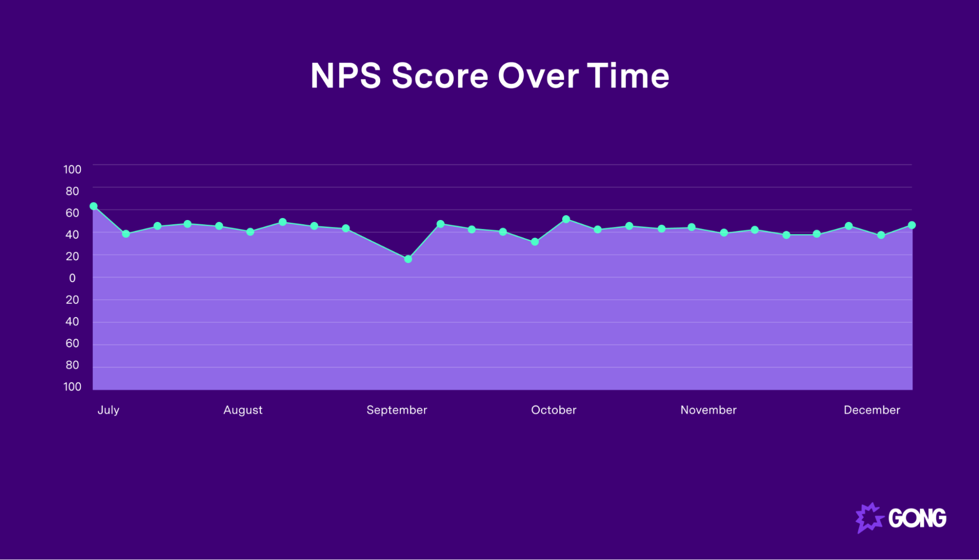 NPS tracking