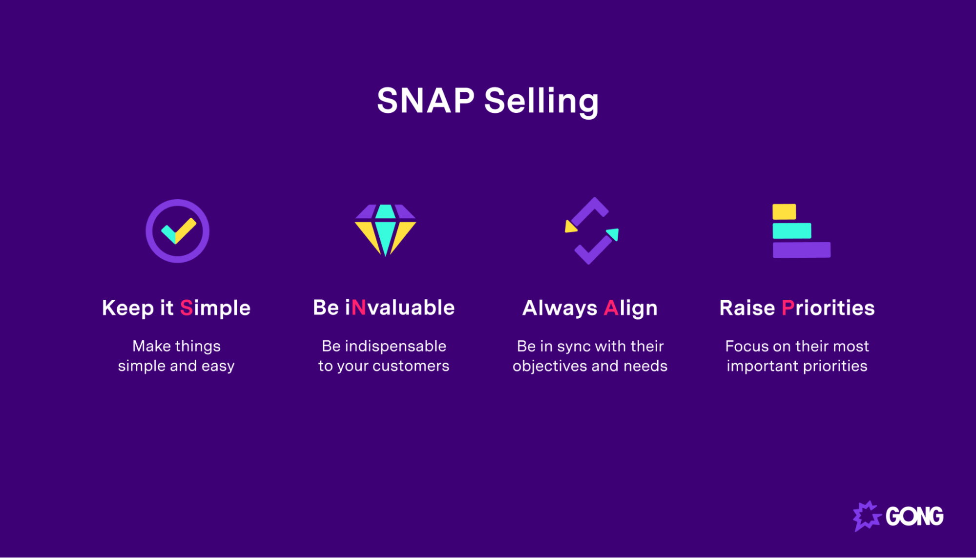 SNAP Selling methodology overview