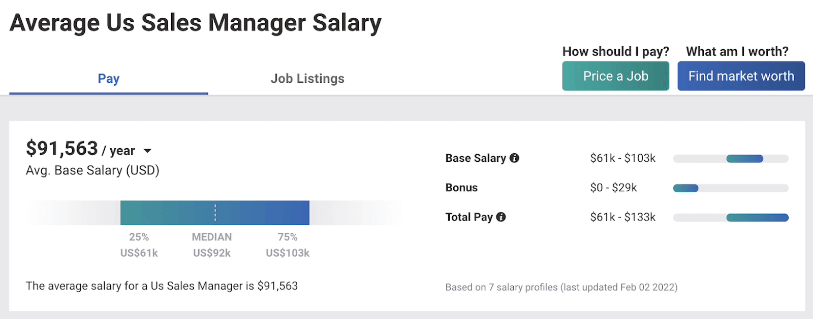Job information showing average yearly Sales Manager salary