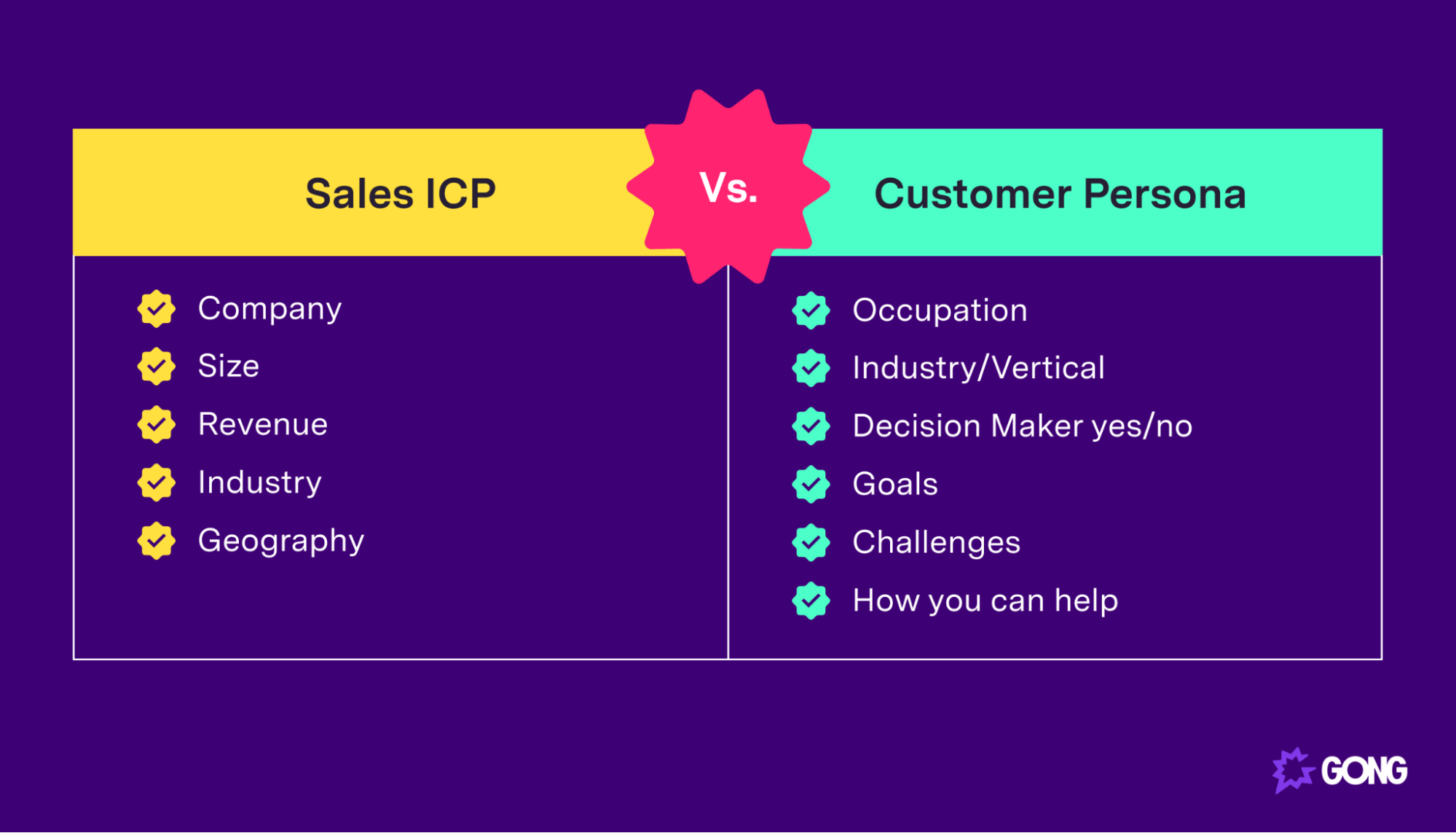 Sales ICP vs customer persona