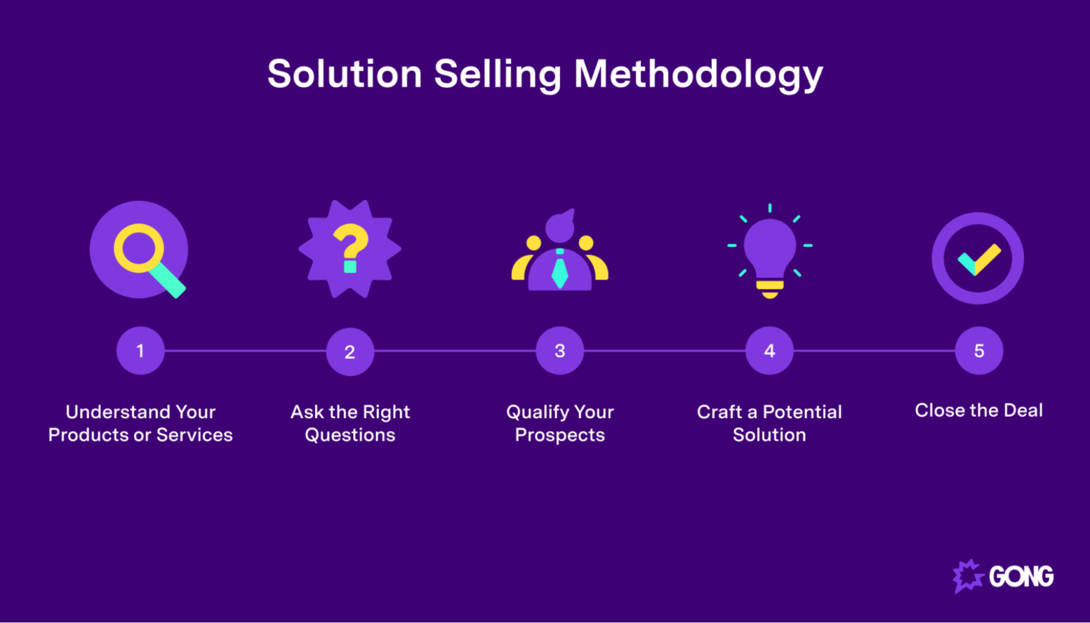 Unlocking the Power of "Why": A Guide to Selling Your Product or Service