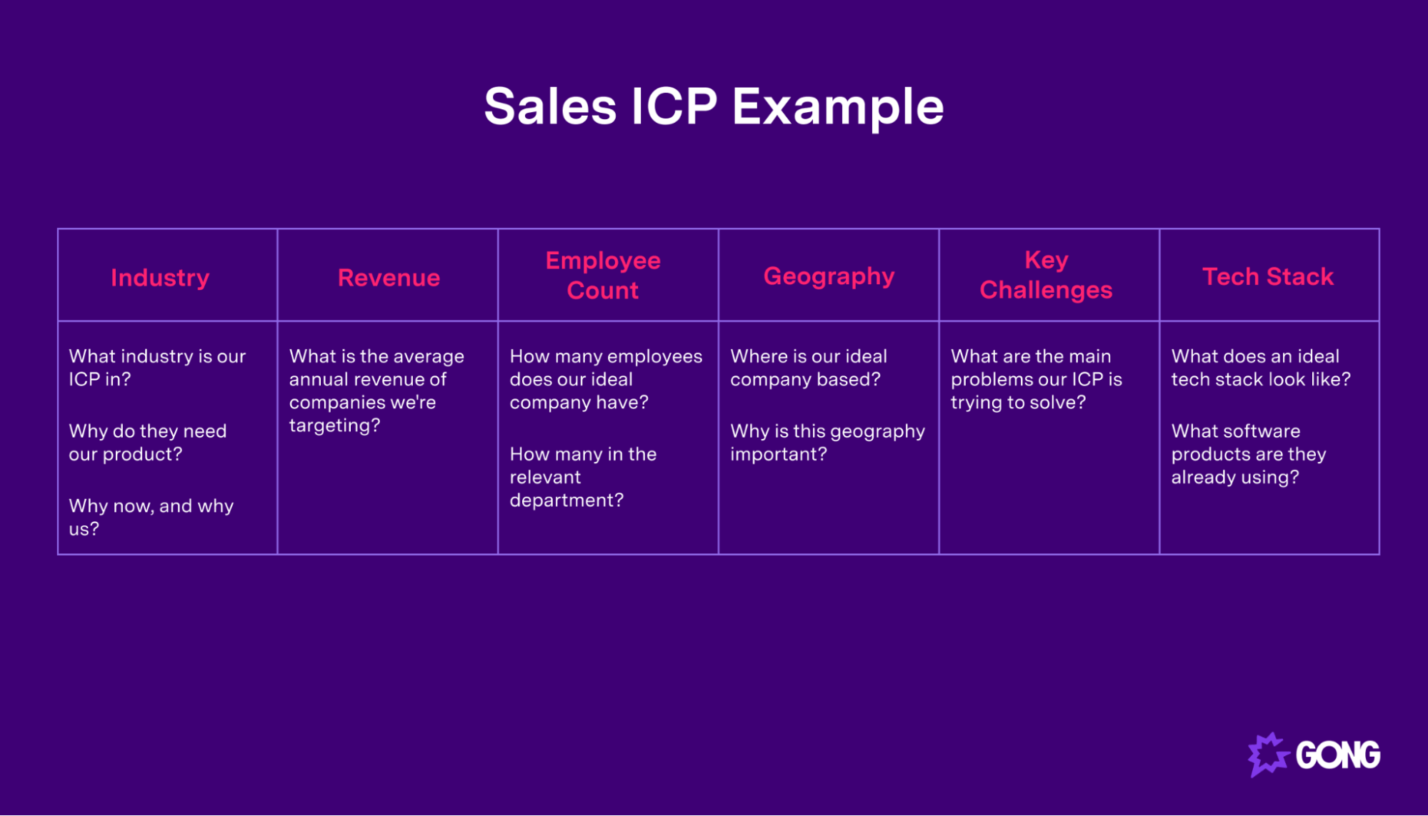 Sales ICP example