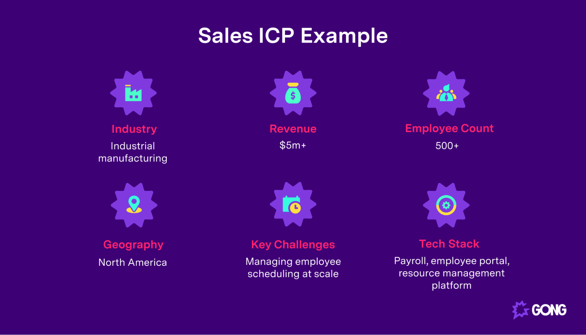 Sales ICP example