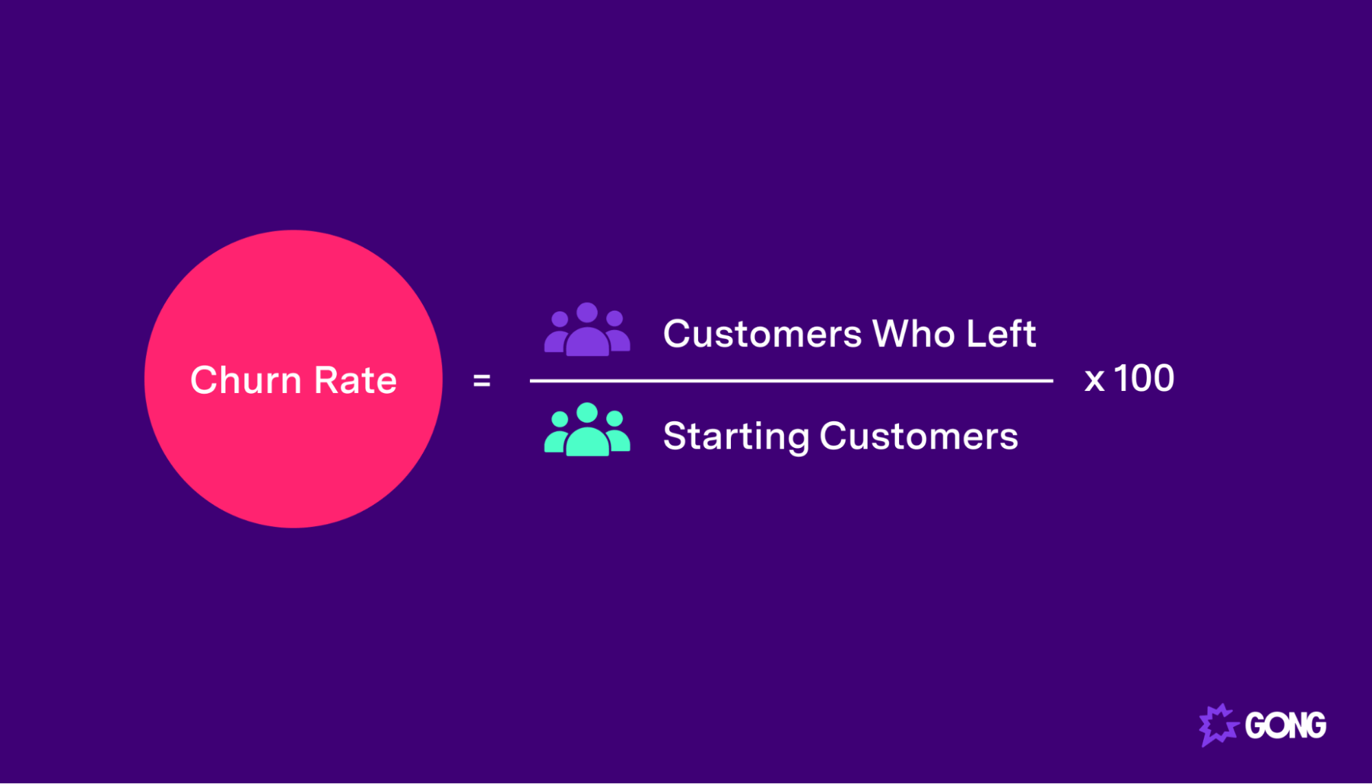 Formula for calculating churn rate