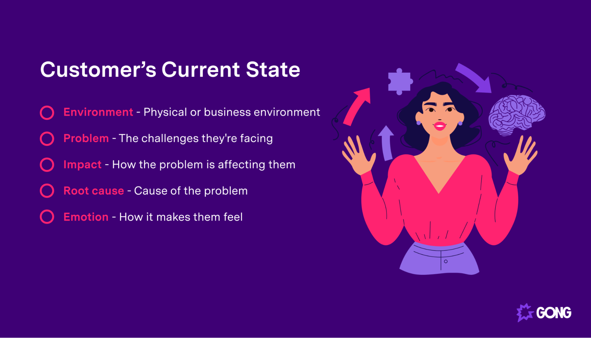 Main elements of a prospects’ current state