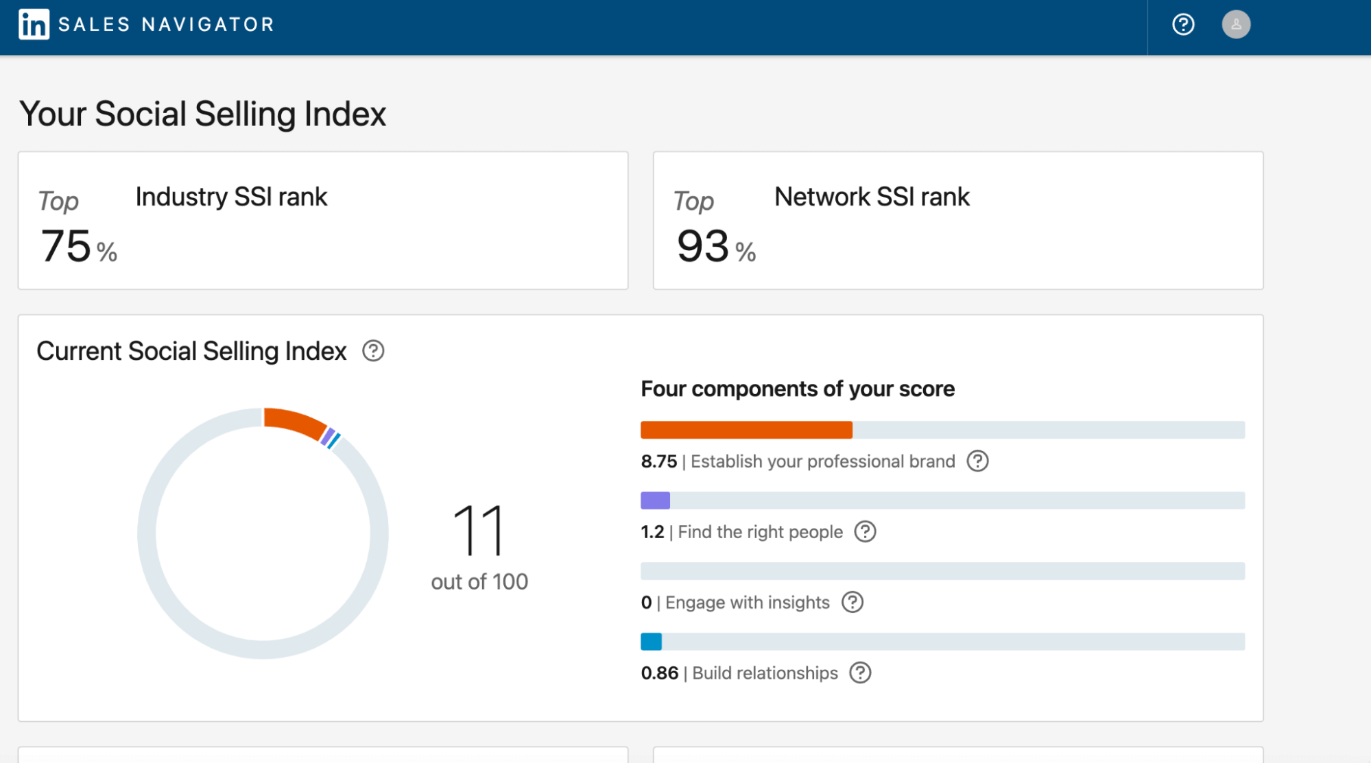 A view of the Social Selling Index on LinkedIn