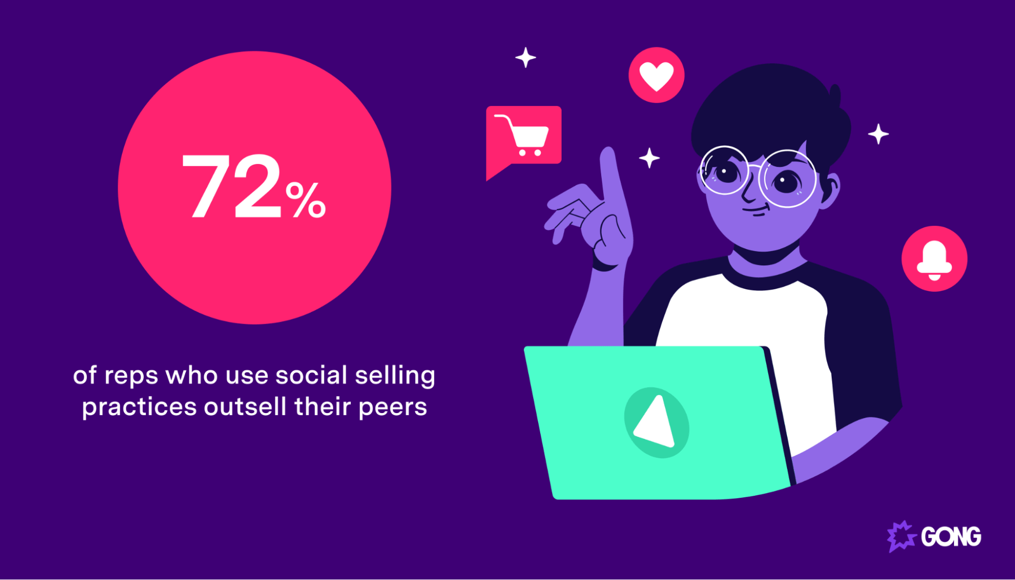 A statistic regarding social selling