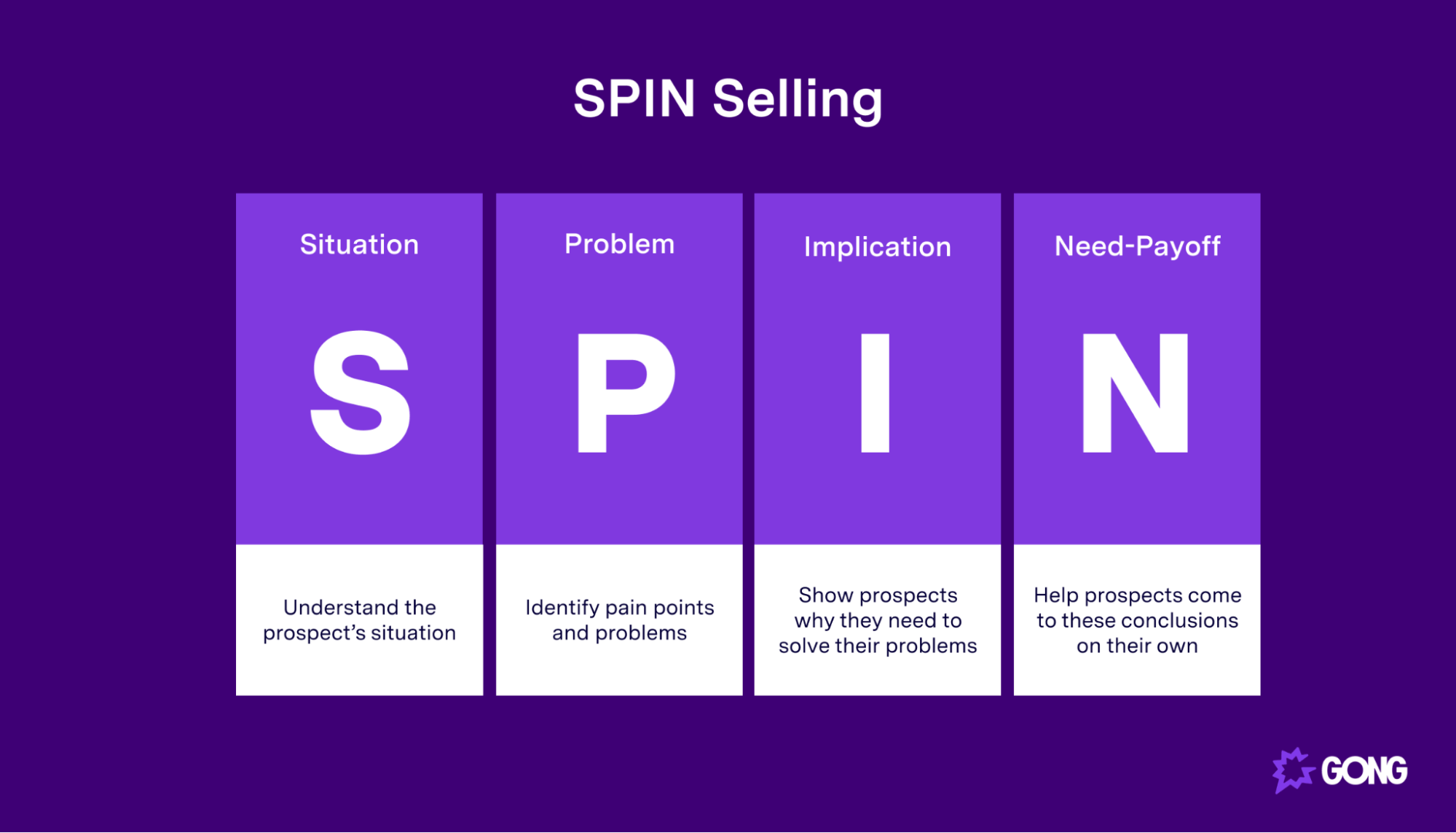 SPIN Selling methodology
