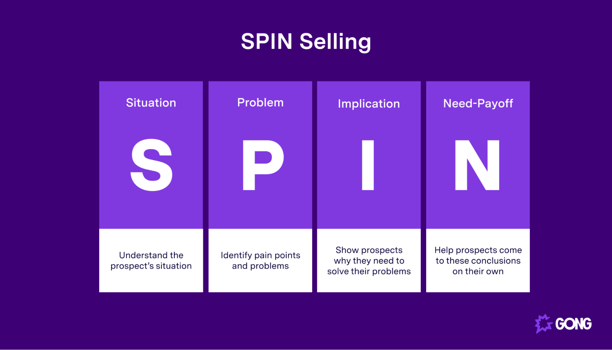 How Highspot Adopted a New Sales Methodology Using Gong - Gong
