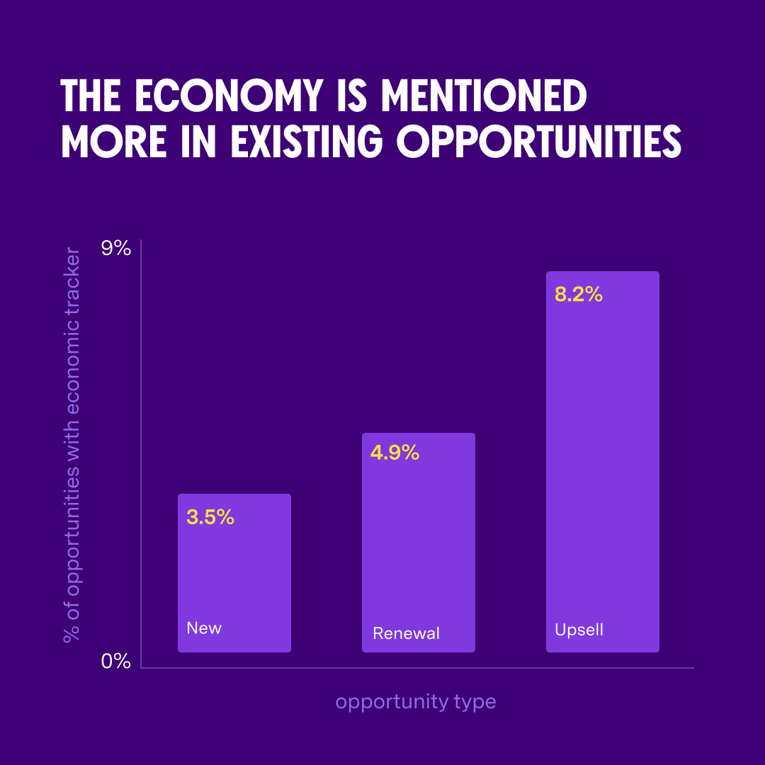 economy mentions existing opportunities