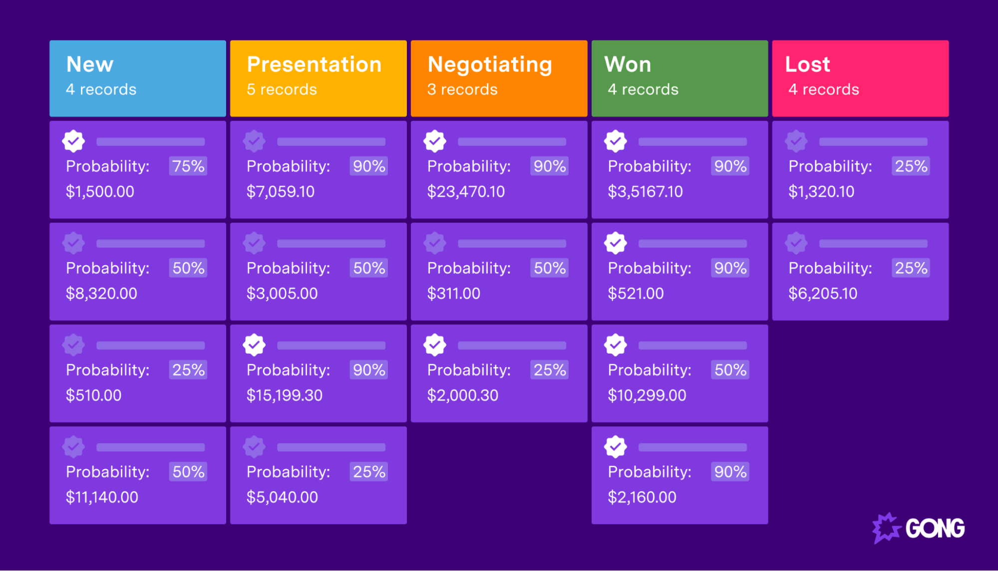 Sales pipeline