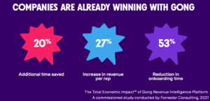 Economic impact of Gong Revenue Intelligence Platform