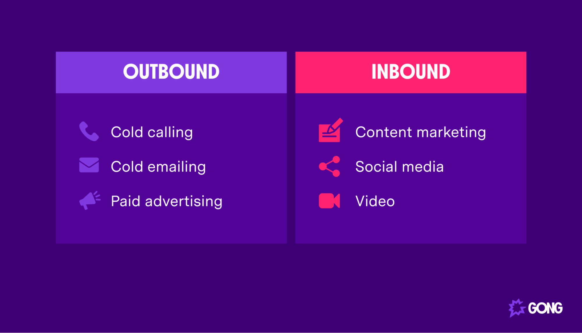 The differences between outbound and inbound marketing