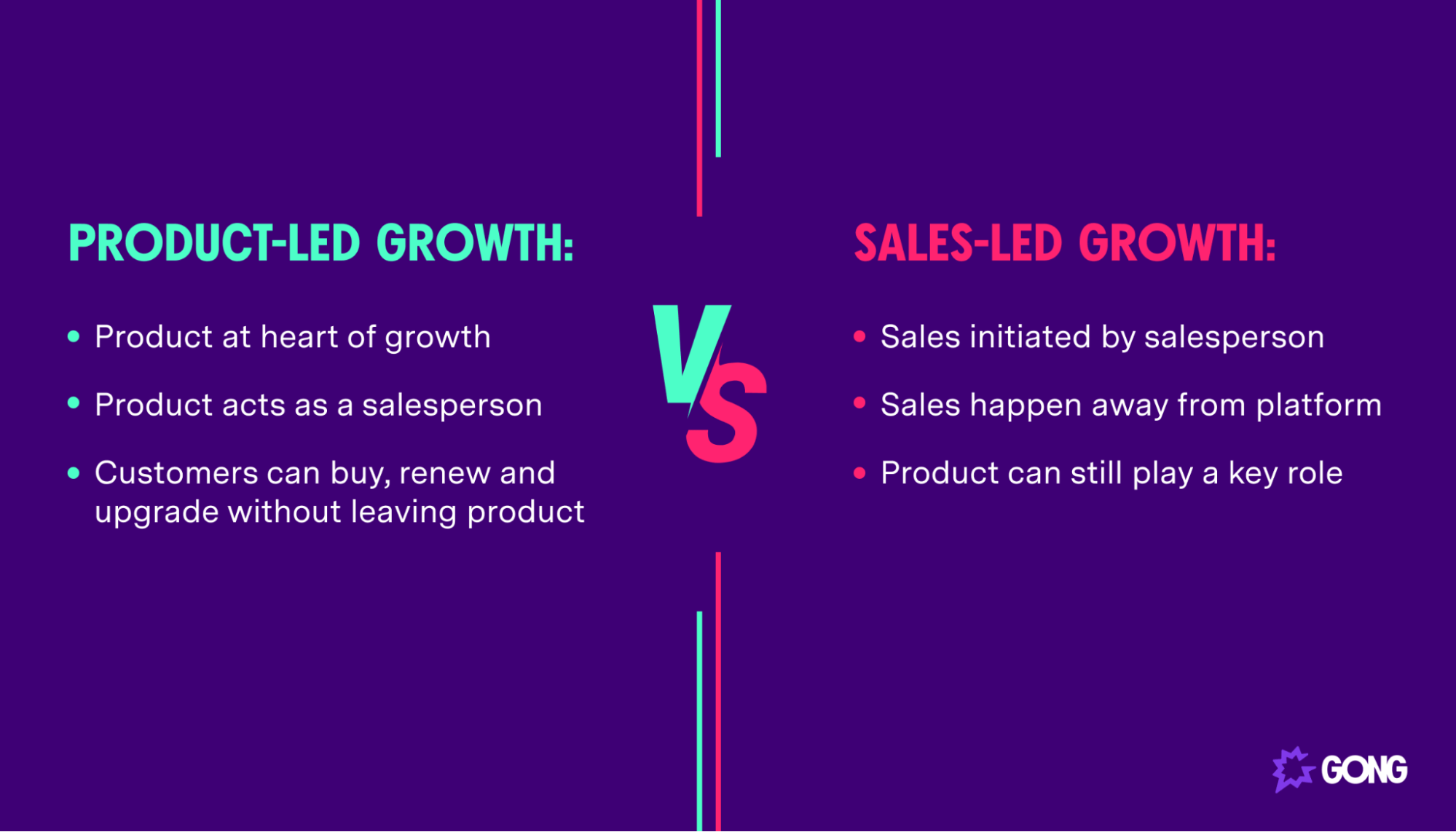 The difference between product-led growth and sales-led growth