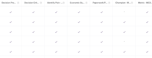 Accredible Chart