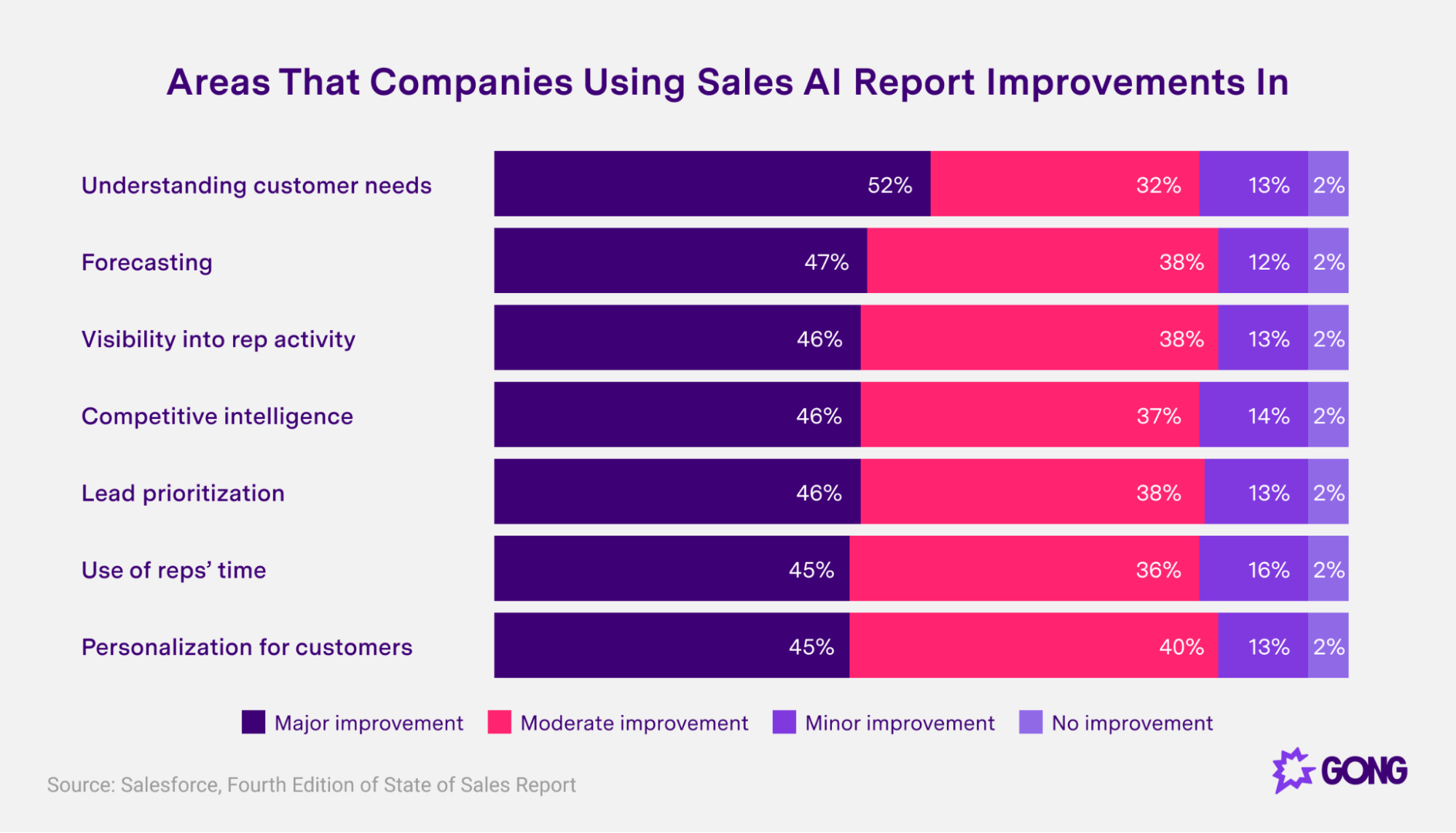 The Impact of AI on Plumbing Sales in Louisiana: Key Insights and Trends thumbnail