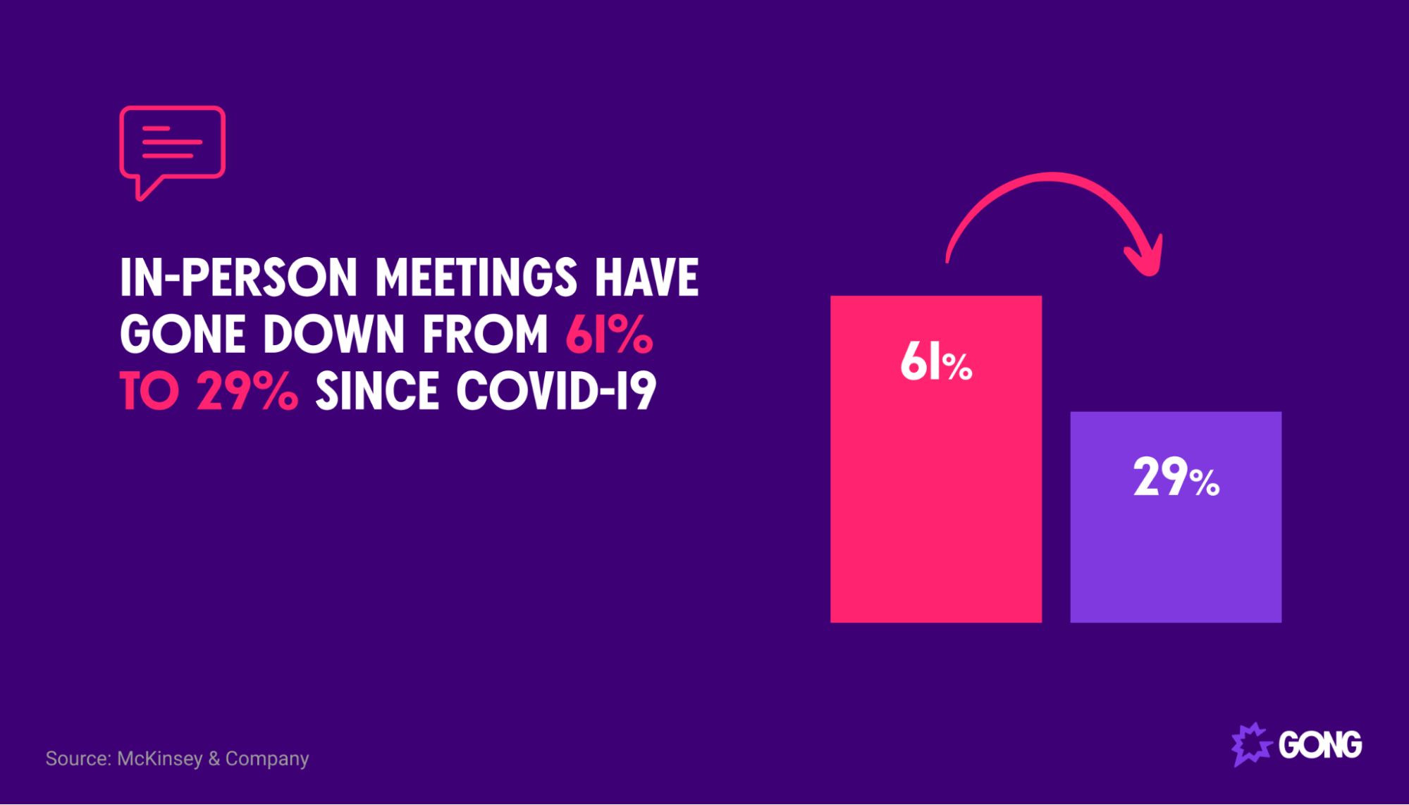 Number of in-person meetings after COVID-19