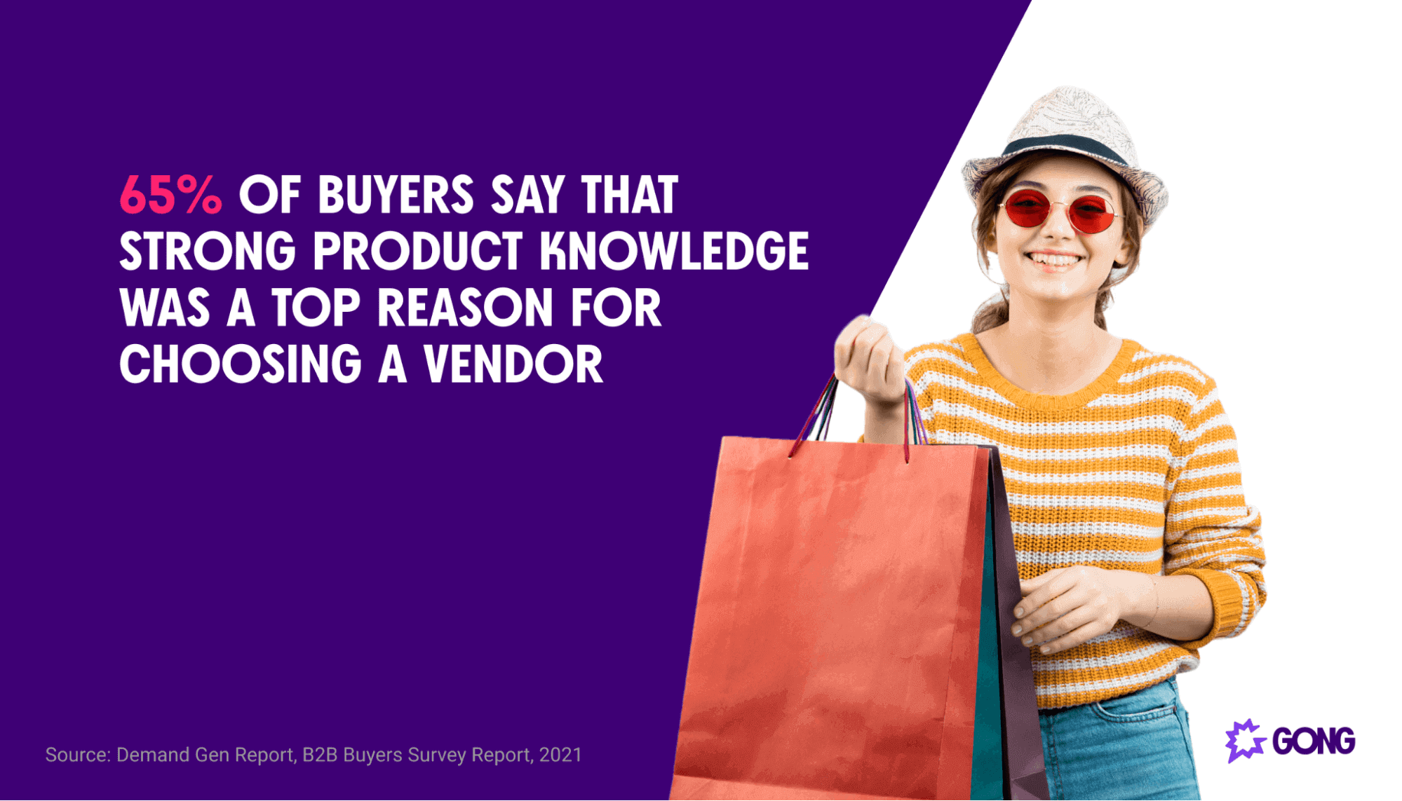 65% of buyers say that strong product knowledge was a top reason for choosing a vendor