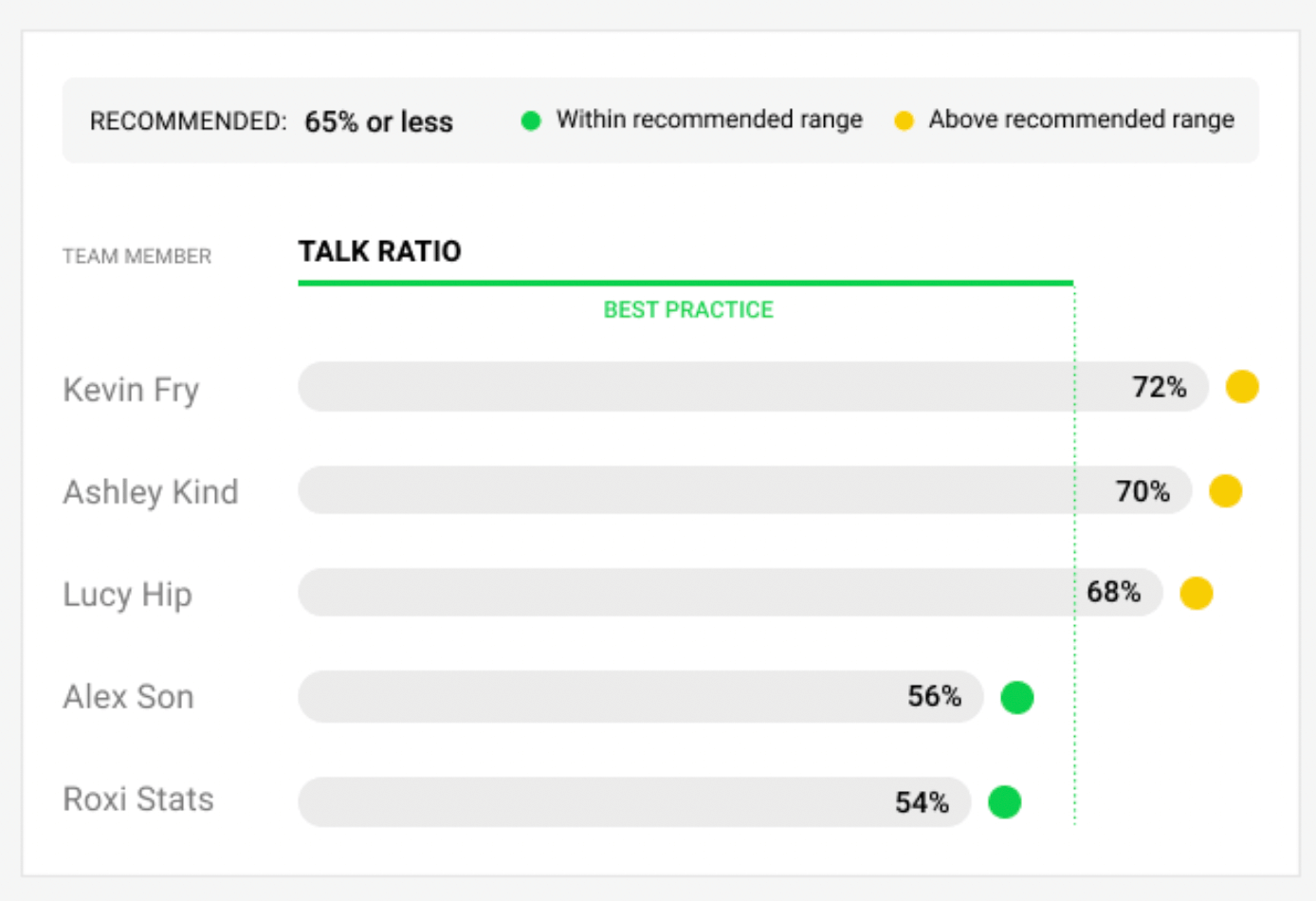 Sales stats for individual sales reps