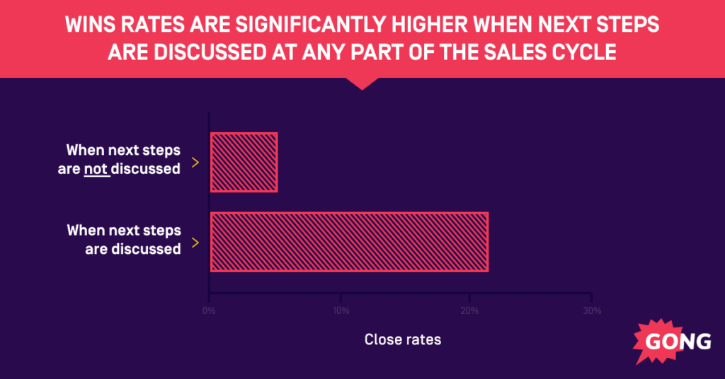 creating a personalized approach for each buyer through smart use of humor and jokes