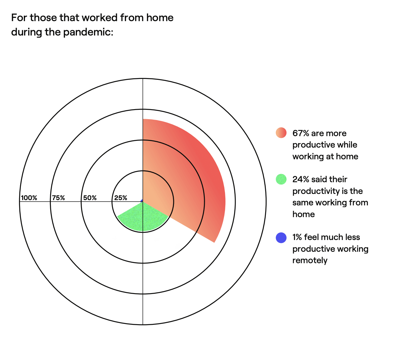 the-complete-guide-to-remote-sales-gong