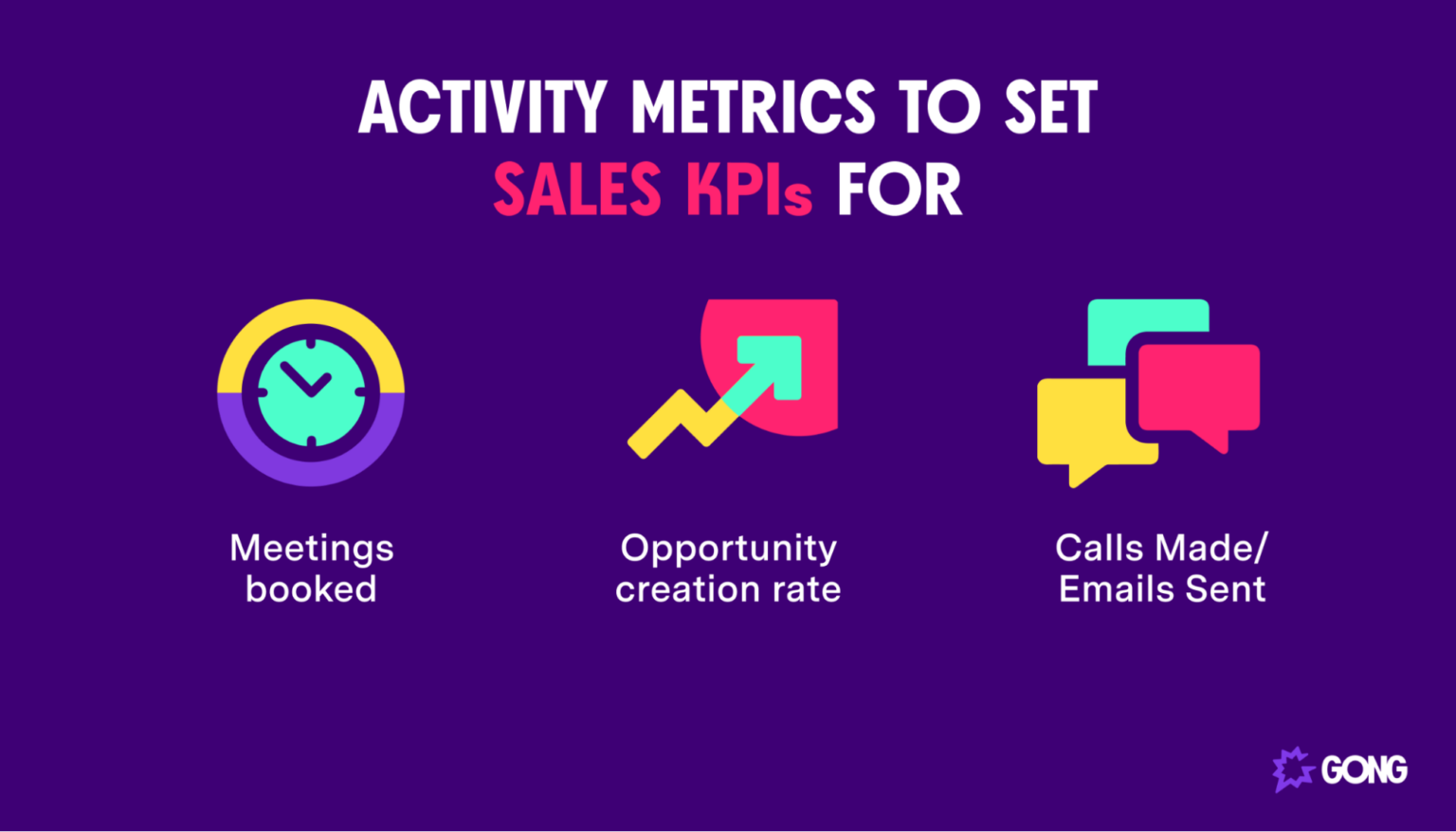 13 sales KPIs to measure team performance Gong 13 sales KPIs to measure team performance Gong