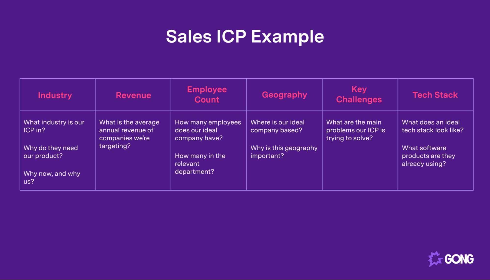 An example of a Sales ICP