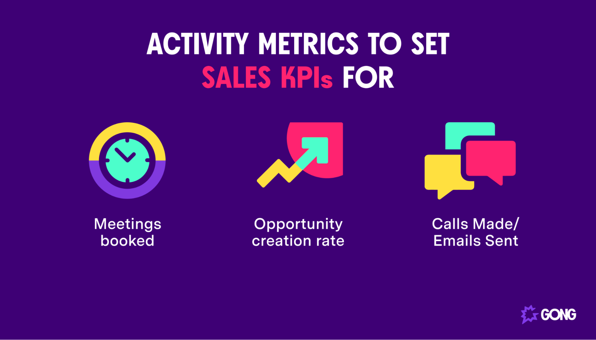 3 activity metrics to set sales KPIs for