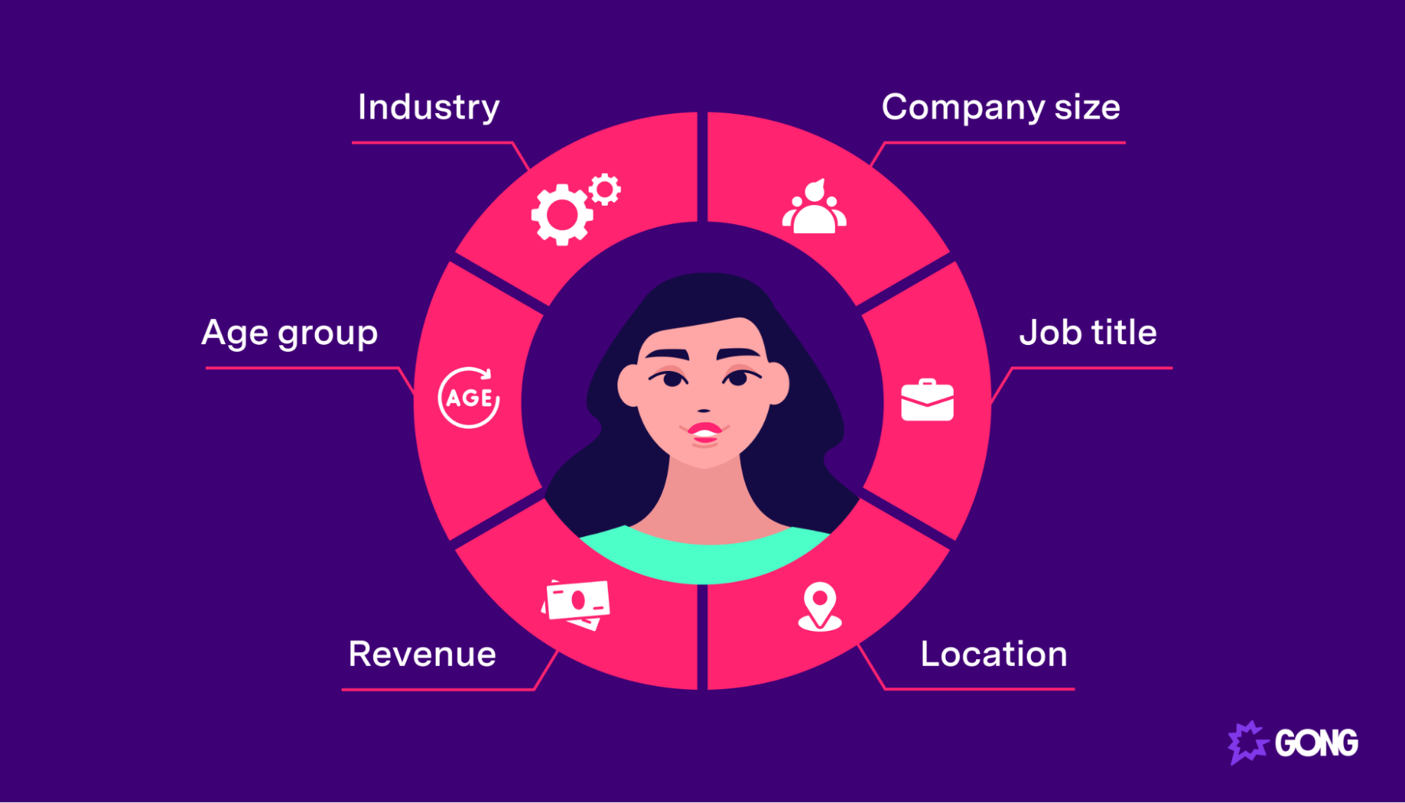 Graphic of an ideal customer profile