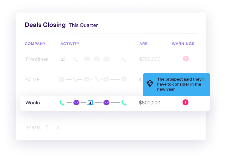 What Is Revenue Intelligence Gong