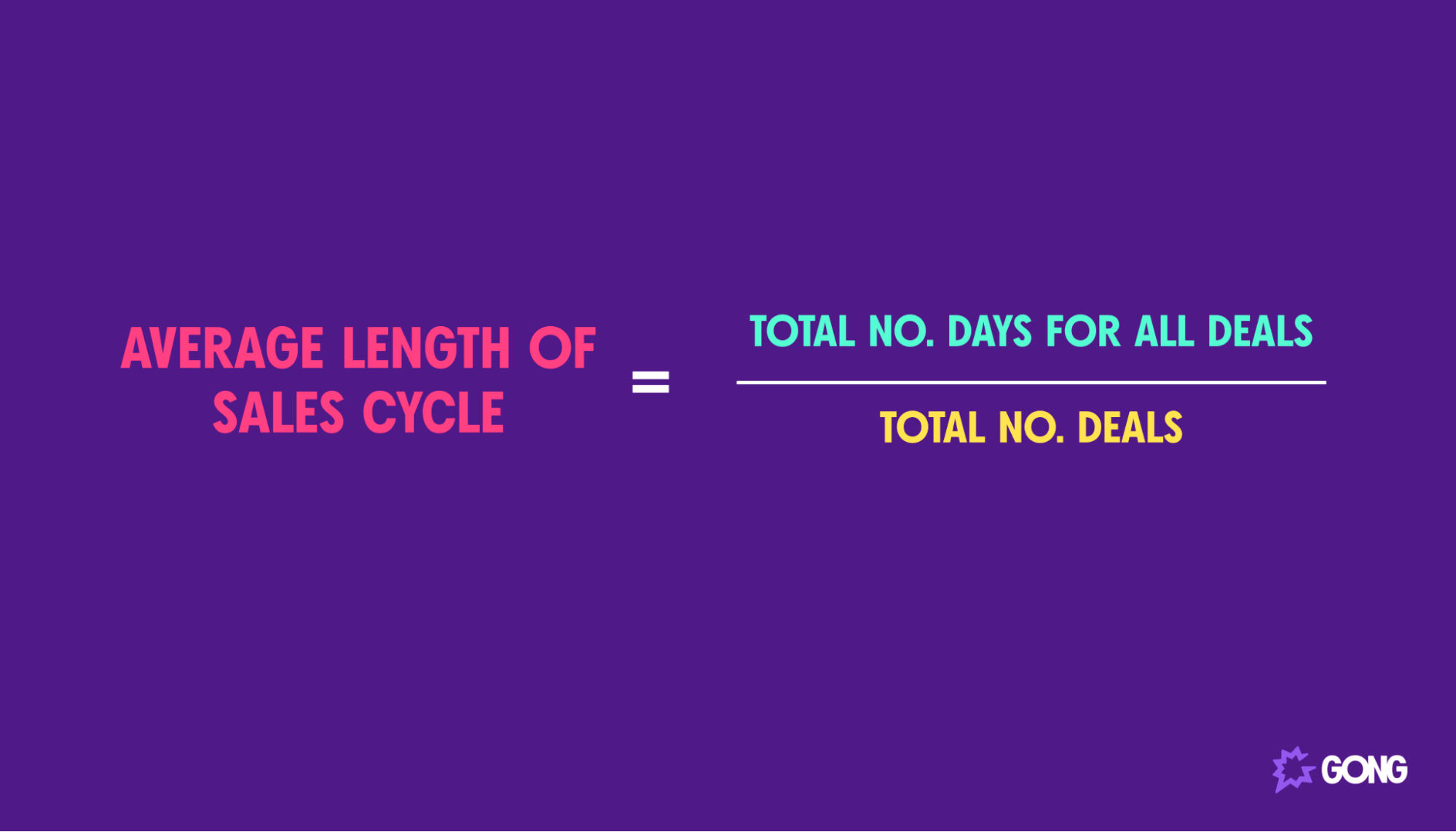 Calculation for the average length of a sales cycle
