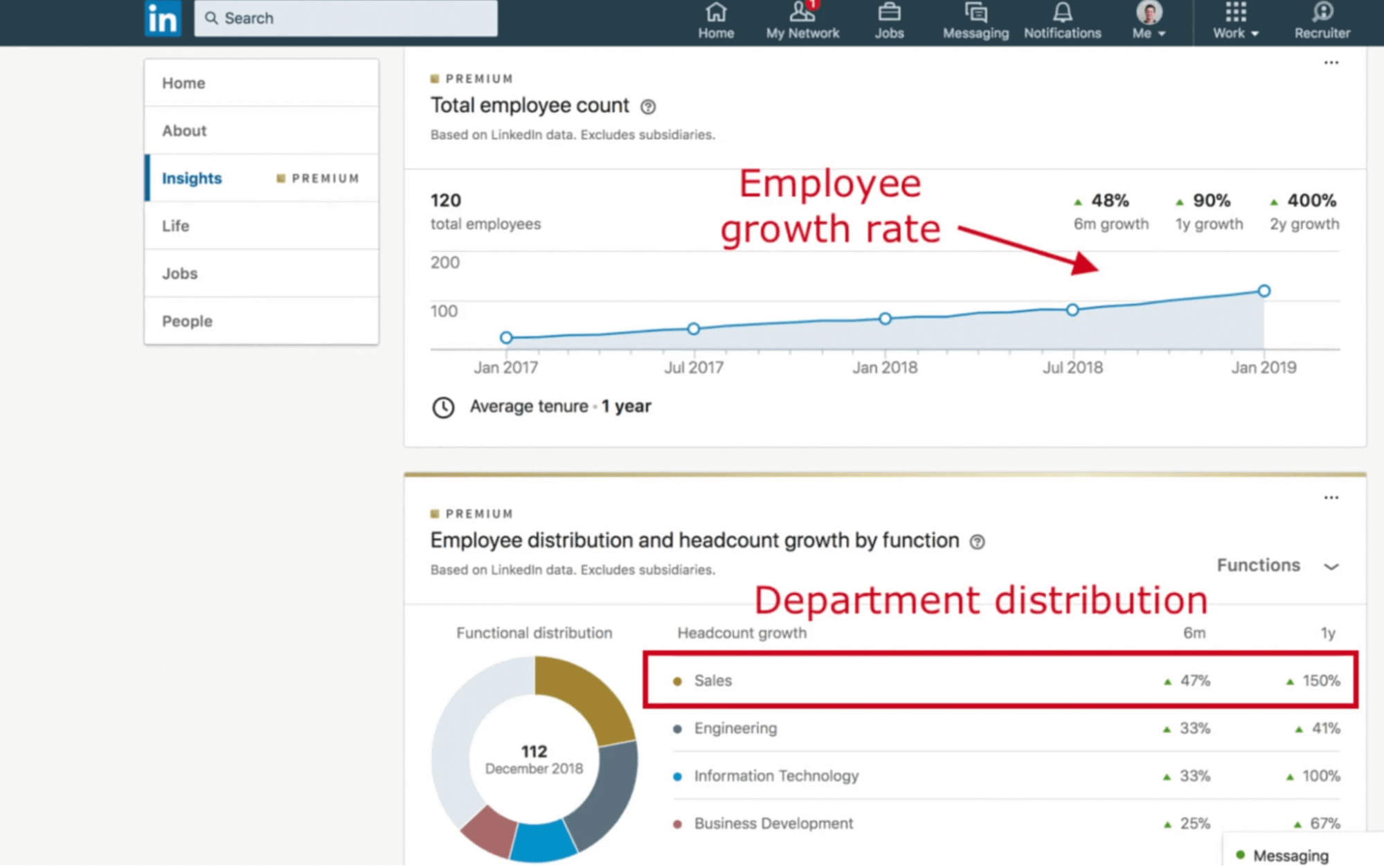 Researching prospects with LinkedIn Insights