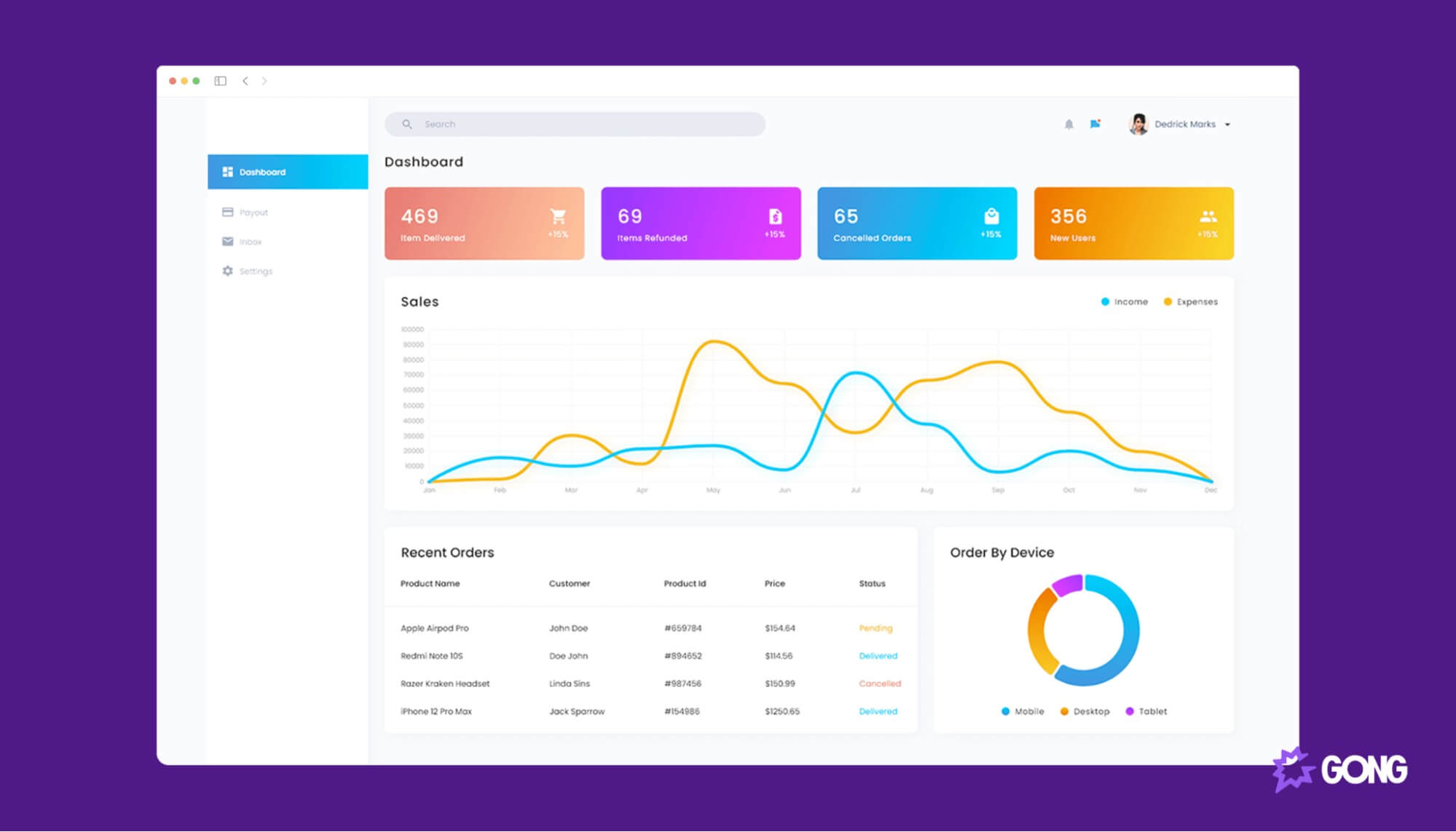 A sales report dashboard