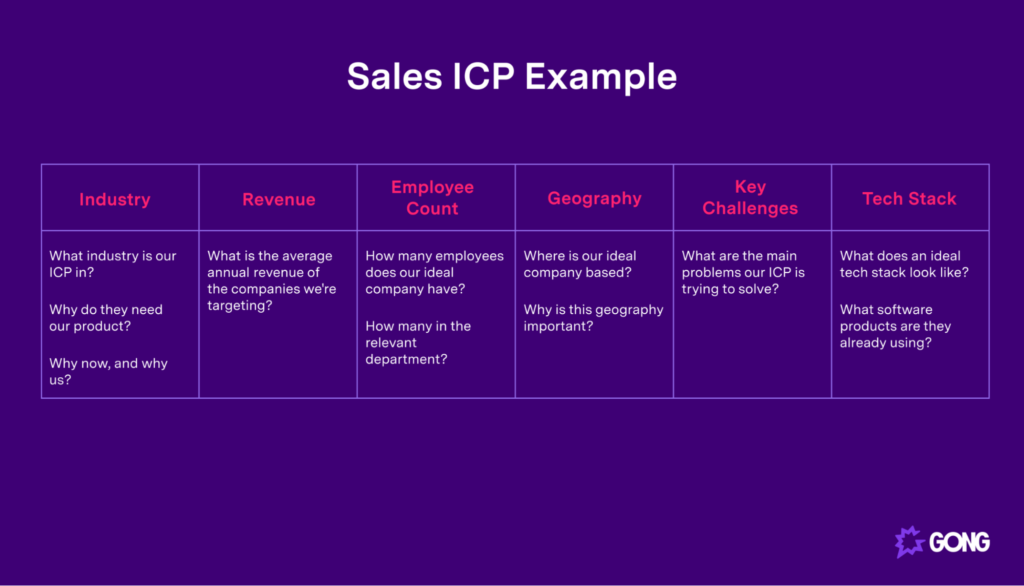 Example of a Sales ICP for prospecting
