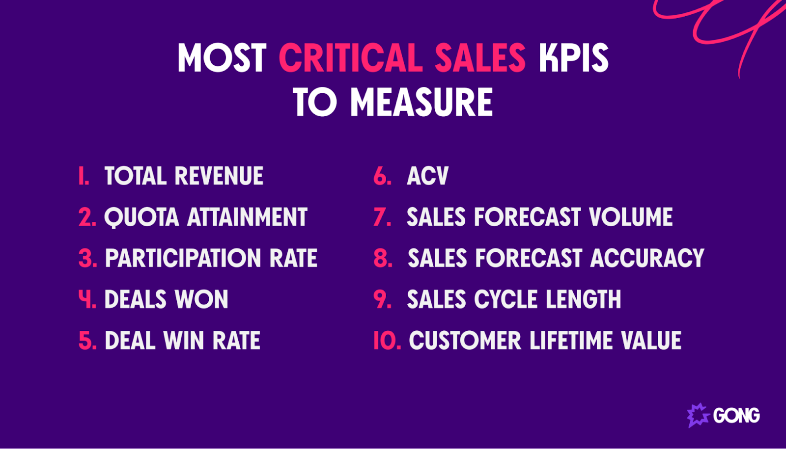 The most critical sales KPIs to measure